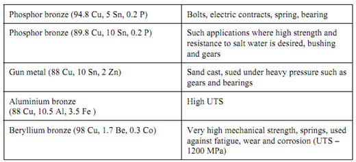 2019_Copper-Nickel Alloys 1.png